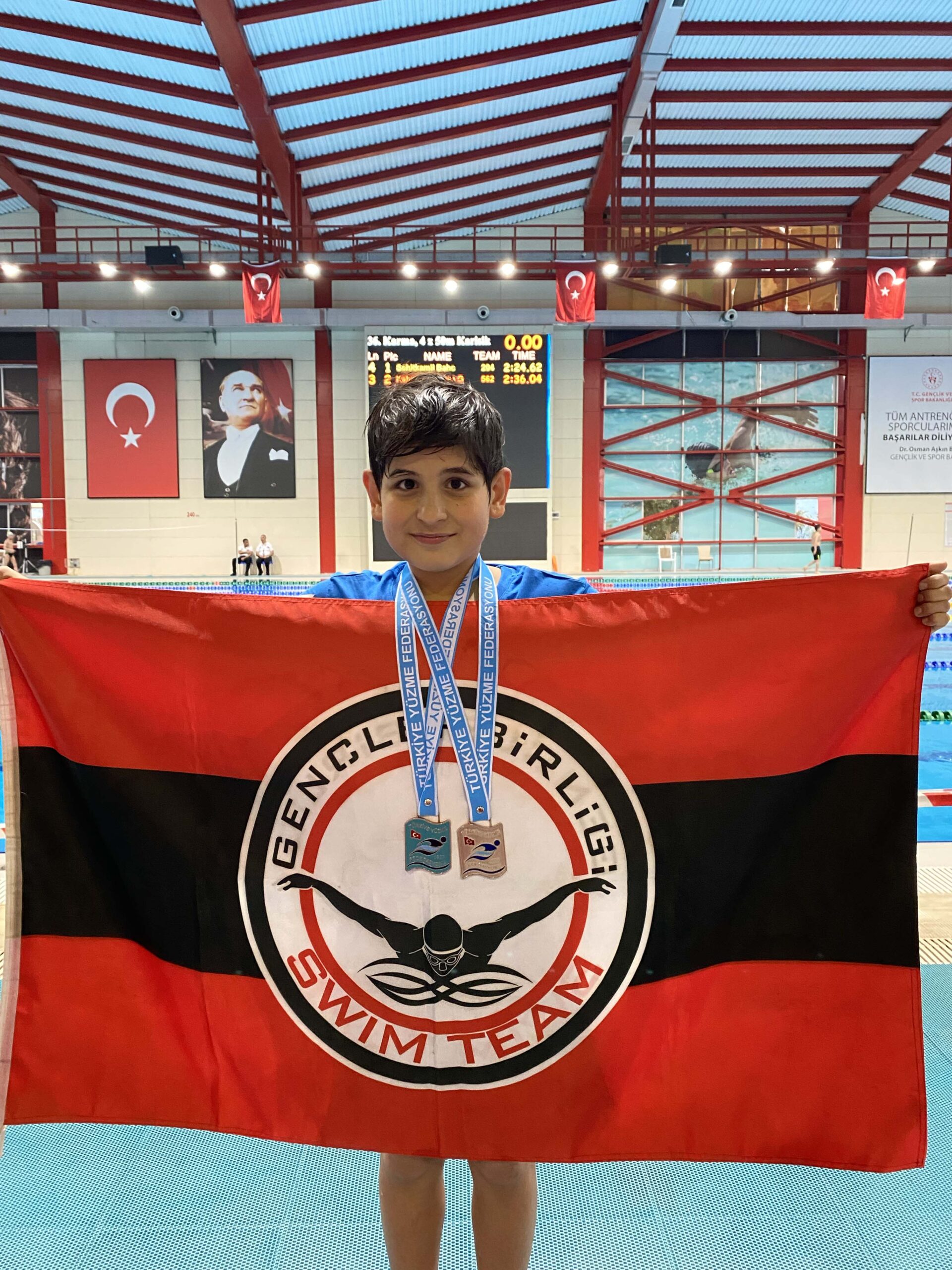 Mersin Gençlerbirliği Yüzme Takımı